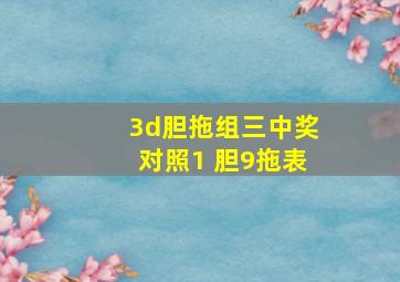 3d胆拖组三中奖对照1 胆9拖表